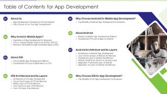 App Development Table Of Contents Ppt Powerpoint Presentation Themes