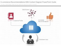 App e commerce recommendations with context diagram powerpoint guide