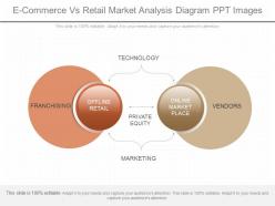 App e commerce vs retail market analysis diagram ppt images