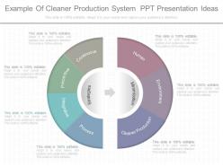 App example of cleaner production system ppt presentation ideas