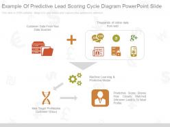 App Example Of Predictive Lead Scoring Cycle Diagram Powerpoint Slide