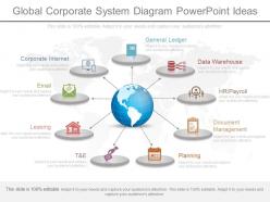 App global corporate system diagram powerpoint ideas
