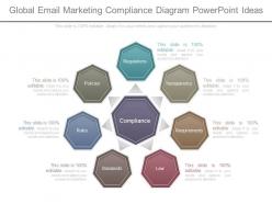 App Global Email Marketing Compliance Diagram Powerpoint Ideas