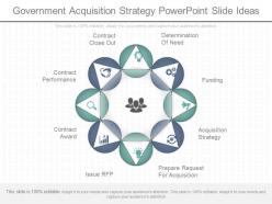 App government acquisition strategy powerpoint slide ideas