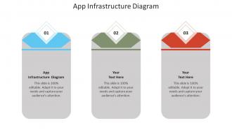 App infrastructure diagram ppt powerpoint presentation layouts grid cpb