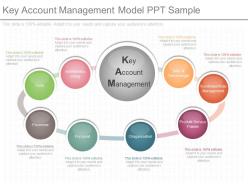 App key account management model ppt sample