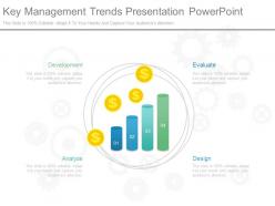 App key management trends presentation powerpoint