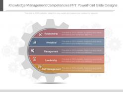 App knowledge management competencies ppt powerpoint slide designs