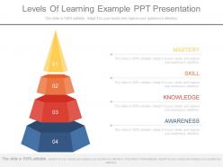 App levels of learning example ppt presentation