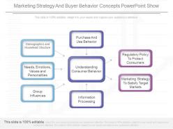 App marketing strategy and buyer behavior concepts powerpoint show