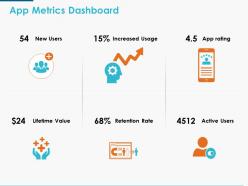 App metrics dashboard ppt powerpoint presentation icon model