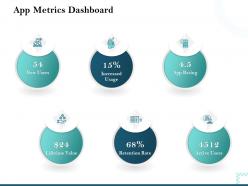 App metrics dashboard retention rate ppt powerpoint presentation visual aids