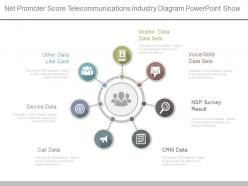 App net promoter score telecommunications industry diagram powerpoint show
