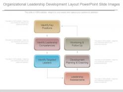 App Organizational Leadership Development Layout Powerpoint Slide Images