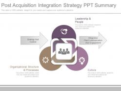 App post acquisition integration strategy ppt summary