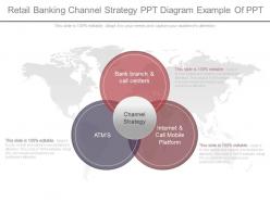 App retail banking channel strategy ppt diagram example of ppt