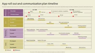 App Roll Out And Communication Plan Timeline