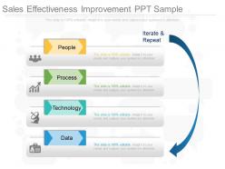 App sales effectiveness improvement ppt sample