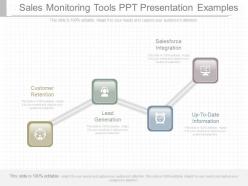 App sales monitoring tools ppt presentation examples