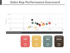 App sales rep performance scorecard to understand sales numbers powerpoint slides