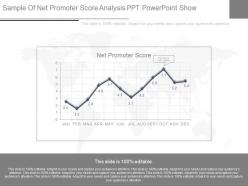 App Sample Of Net Promoter Score Analysis Ppt Powerpoint Show