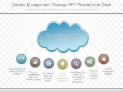 App service management strategy ppt presentation deck