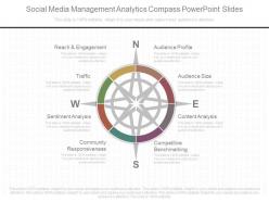 App social media management analytics compass powerpoint slides