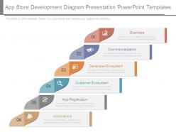 App store development diagram presentation powerpoint templates