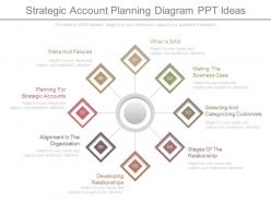 App strategic account planning diagram ppt ideas