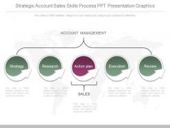 App strategic account sales skills process ppt presentation graphics