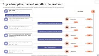 App Subscription Renewal Workflow For Customer