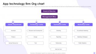 App Technology Firm Org Chart