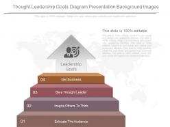 App thought leadership goals diagram presentation background images