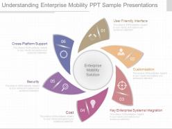 App Understanding Enterprise Mobility Ppt Sample Presentations