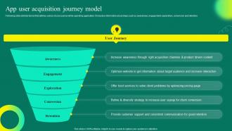 App User Acquisition Journey Model Mobile App User Acquisition Strategy