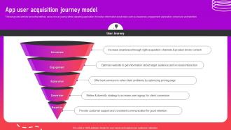 App User Acquisition Journey Model Optimizing App For Performance