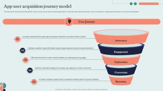 App User Acquisition Journey Model Organic Marketing Approach
