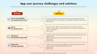 App User Journey Challenges And Solutions
