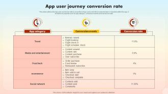 App User Journey Conversion Rate