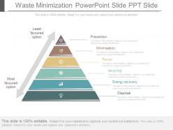 App waste minimization powerpoint slide ppt slide