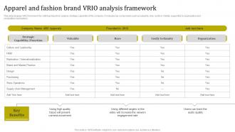 Apparel And Fashion Brand Vrio Analysis Framework