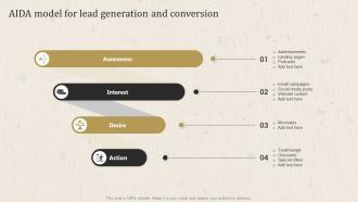 Apparel Business Operational Plan Aida Model For Lead Generation And Conversion