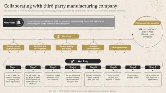 Apparel Business Operational Plan Collaborating With Third Party Manufacturing Company