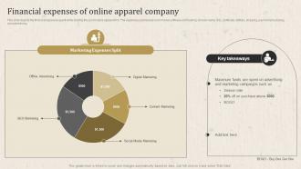 Apparel Business Operational Plan Financial Expenses Of Online Apparel Company