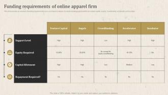 Apparel Business Operational Plan Funding Requirements Of Online Apparel Firm