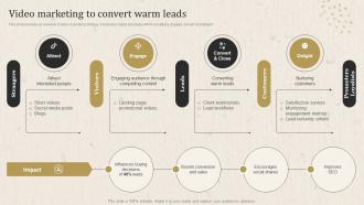 Apparel Business Operational Plan Video Marketing To Convert Warm Leads