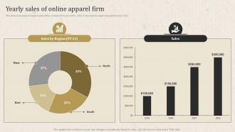 Apparel Business Operational Plan Yearly Sales Of Online Apparel Firm