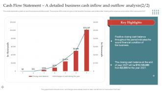 Apparel Business Plan Cash Flow Statement A Detailed Business Cash Inflow BP SS Downloadable Ideas