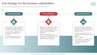 Apparel Business Plan Exit Strategy For The Business Stakeholders BP SS