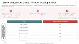 Apparel Business Plan Market Analysis And Trends Women Clothing Market BP SS